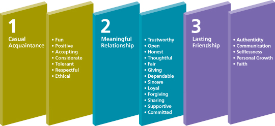 How to Be a Great Friend - 9 Actions for Lasting Relationships