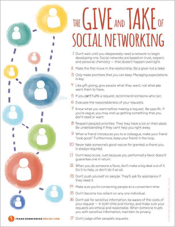 social networking, professional networking, networking, Frank Sonnenberg